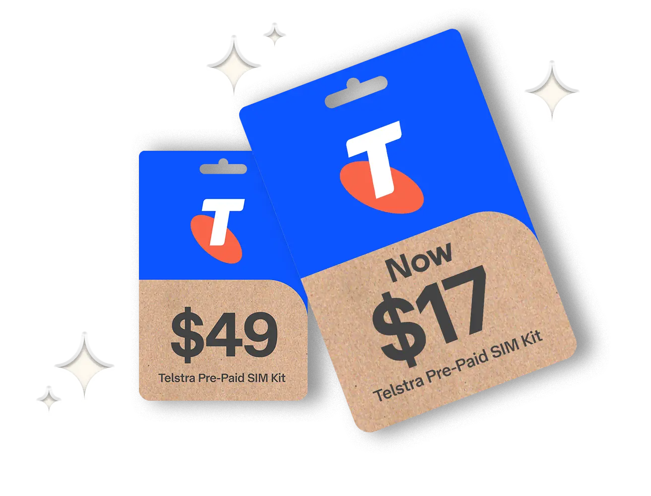 A SIM Kit, with text that reads ‘$49 Telstra Pre-Paid SIM Kit’, is covered by another larger SIM Kit that reads ‘Now $17 Telstra Pre-Paid SIM Kit’. 